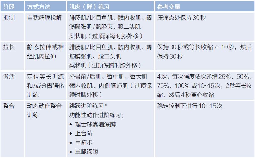 学会膝关节的自我康复训练，让你走路更轻盈！（学会膝关节的自我康复训练,让你走路更轻盈）