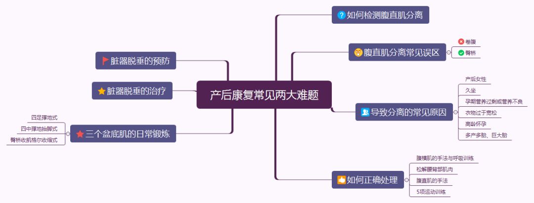 产后骨盆修复、盆底肌康复、腹直肌分离康复——图解 + 详解都在这里 瑜伽 盆底肌 产后修复 盆底肌康复 产后骨盆修复 腹直肌分离康复 第 34 张 产后骨盆修复、盆底肌康复、腹直肌分离康复——图解 + 详解都在这里 瑜伽 盆底肌 产后修复 盆底肌康复 产后骨盆修复 腹直肌分离康复 第 34 张