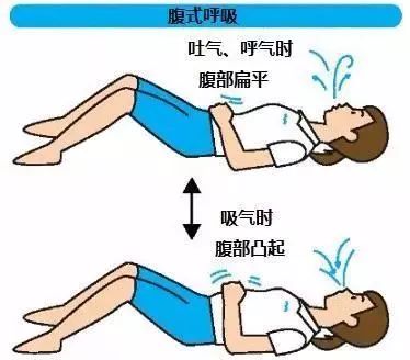 产后骨盆修复、盆底肌康复、腹直肌分离康复——图解 + 详解都在这里 瑜伽 盆底肌 产后修复 盆底肌康复 产后骨盆修复 腹直肌分离康复 第 40 张 产后骨盆修复、盆底肌康复、腹直肌分离康复——图解 + 详解都在这里 瑜伽 盆底肌 产后修复 盆底肌康复 产后骨盆修复 腹直肌分离康复 第 40 张