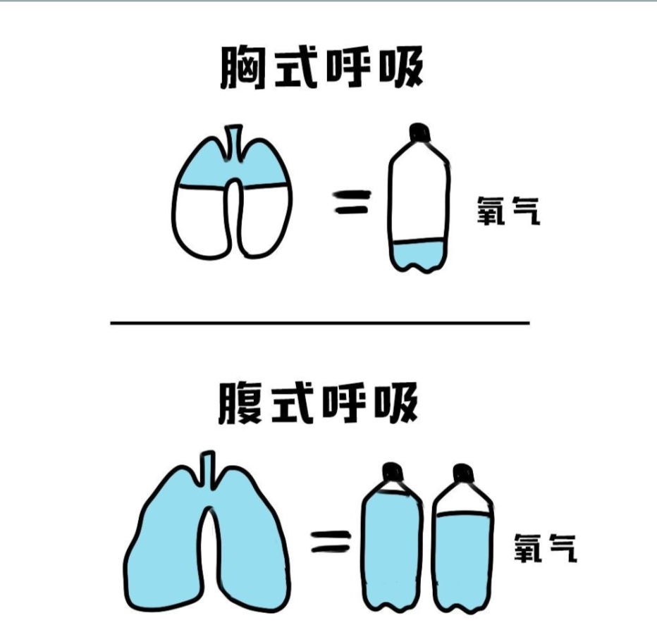 练习瑜伽一直没效果,是不是之前很多地方练错了?（瑜伽一段时间不练会怎样）