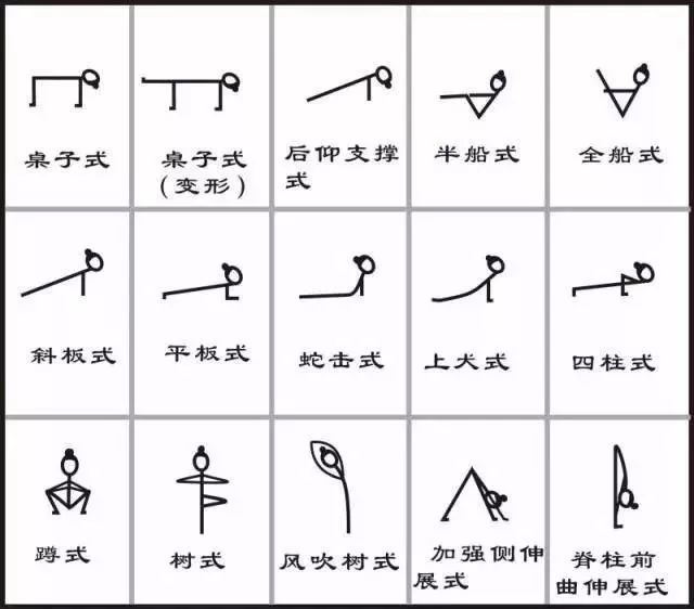 【收藏级】超全 200+ 瑜伽小人体式图!瑜伽体式绘画笔记来袭! 瑜伽 小人图 体式 笔记 学员 绘画 培训 第 3 张 【收藏级】超全 200+ 瑜伽小人体式图!瑜伽体式绘画笔记来袭! 瑜伽 小人图 体式 笔记 学员 绘画 培训 第 3 张