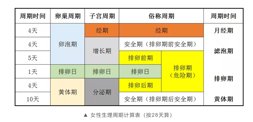 准妈妈必看:如何练出易孕体质?快速“好孕”| 喜马拉雅瑜伽ૐ备孕主题静修营 瑜伽 不孕不育 问题 备孕 压力 体质 骨盆 第 8 张 准妈妈必看:如何练出易孕体质?快速“好孕”| 喜马拉雅瑜伽ૐ备孕主题静修营 瑜伽 不孕不育 问题 备孕 压力 体质 骨盆 第 8 张